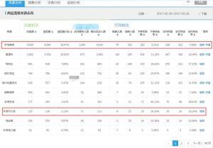 淘宝怎么卖今日爆款,在1688上进货到淘宝出售